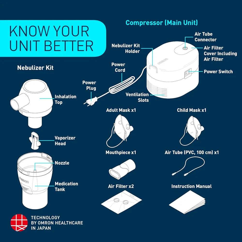 Omron Nebulizer